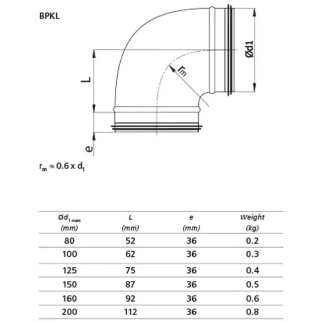 Kurzer Wickelfalz Bogen 90° Ø 125mm