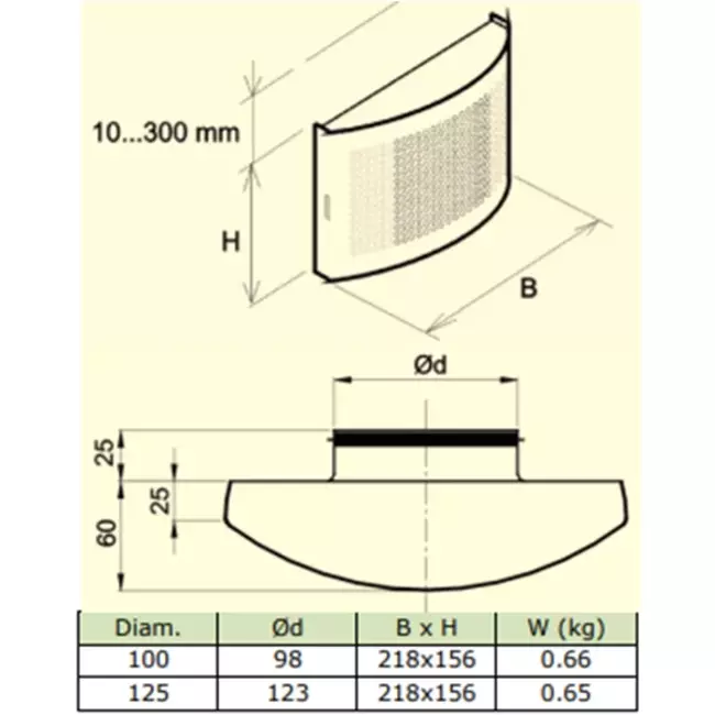 Lüftungseinlassventil Ø 100 mm mit perforierter Abdeckung für Wandmontage WEISS - DTQA100