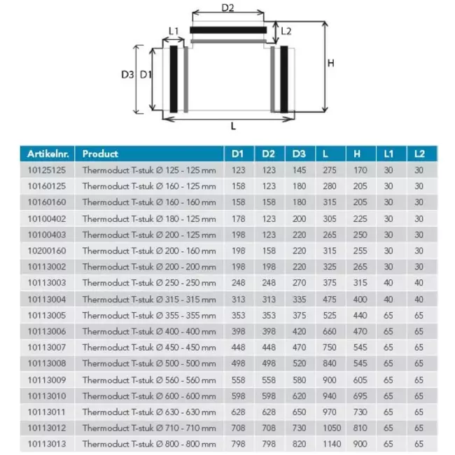 Thermoduct T-Stück isoliert durchmesser 250 mm - 160 mm
