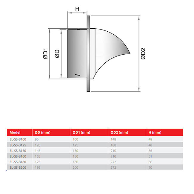 Edelstahl-Pendelrollenrost 150 mm Wanddurchlass - EL-SS-B150 SS RAL9005