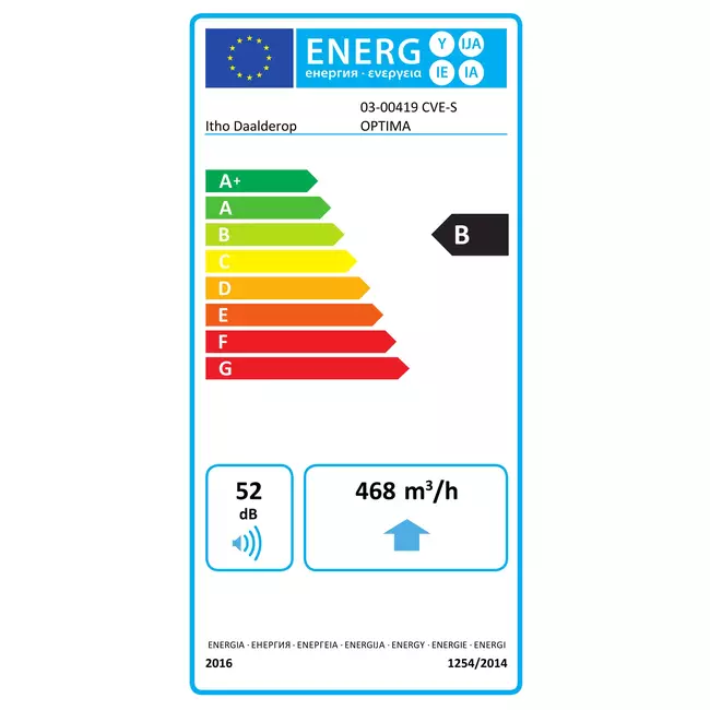 Itho Daalderop CVE-S ECO Optima Hochleistungspaket HE 415 m³/h + Feuchtigkeitssensor + CO2-Regelung + 4 Ventile - Eurostecker