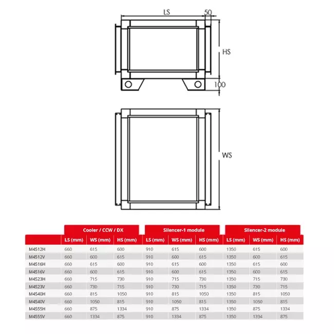 Maxivent Wasserregister mit automatischer Umschaltung 56,80 kW Heizung, 19,40 kW Kühlung - CCW1