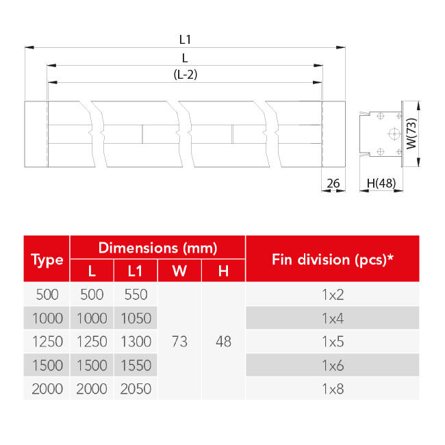 Aluminium-Lüftungsgitter mit 1 verstellbarem Lamellenblatt – 1000 mm – RAL 9010 + akustisch isolierter Luftverteilerkasten mit Luftmengenregelklappe