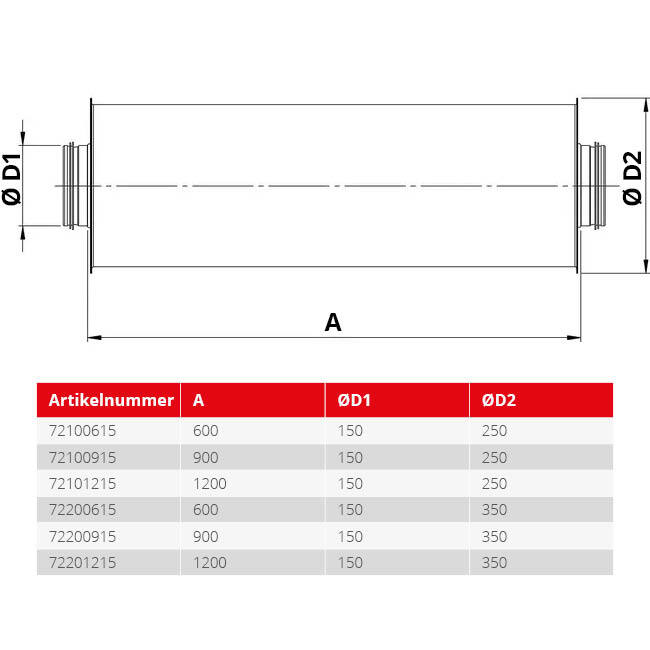 Spiro-SAFE Premium-Schalldämpfer Durchmesser 150 mm - Länge 1200 mm (100 mm Isolierung)