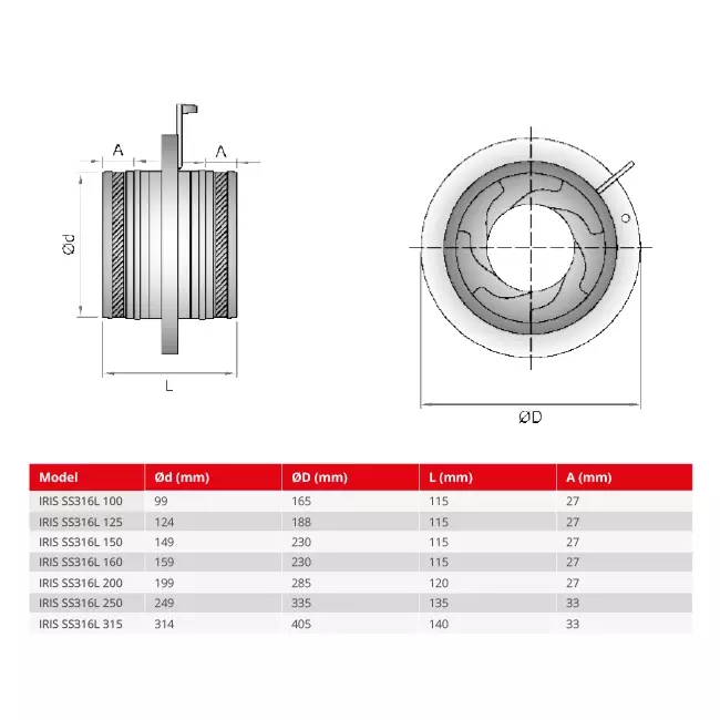 Irisblende 125 mm - Edelstahl 316L - IRIS125
