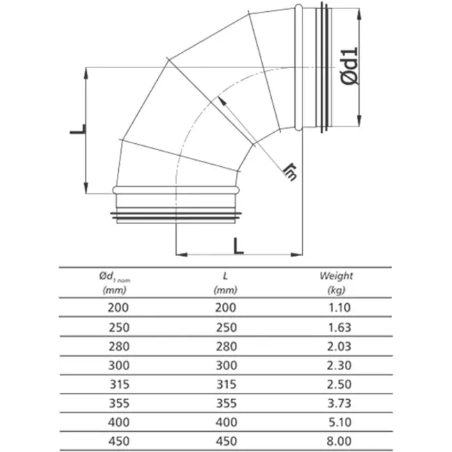 Wickelfalz Bogen 90° Ø 250mm