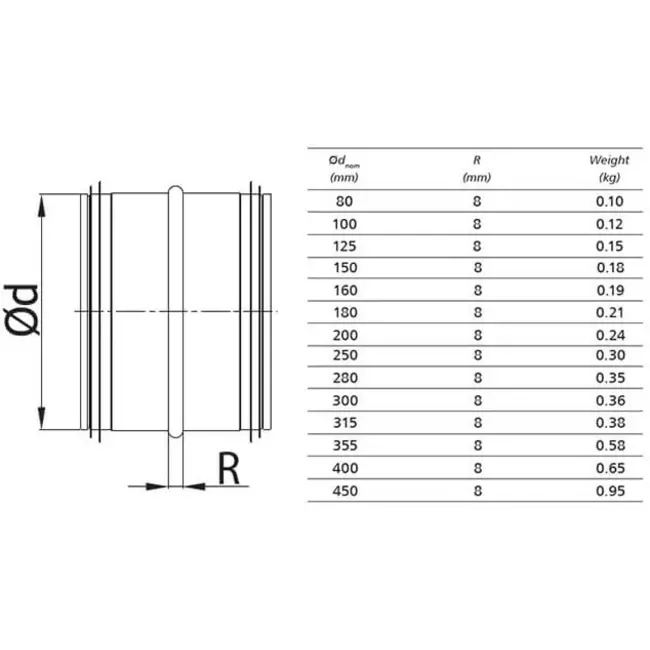 Steckverbinder Ø 250 mm für Wickelfalzrohre