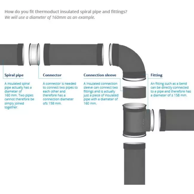 Thermoduct T-Stück isoliert durchmesser 250 mm - 160 mm
