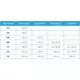 J.E. StorkAir ComfoD 350 / 450 / 550 WRG Filterset G4