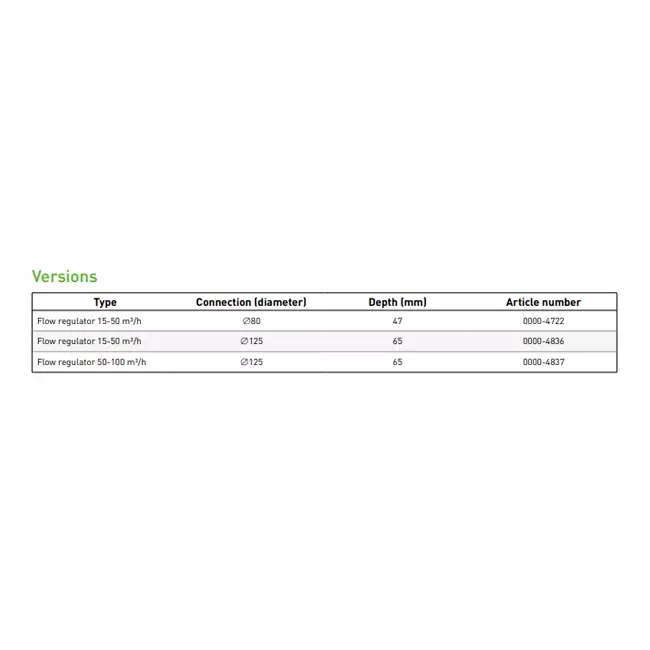 Duco Volumenstromregler 50-100m³/h 125 mm
