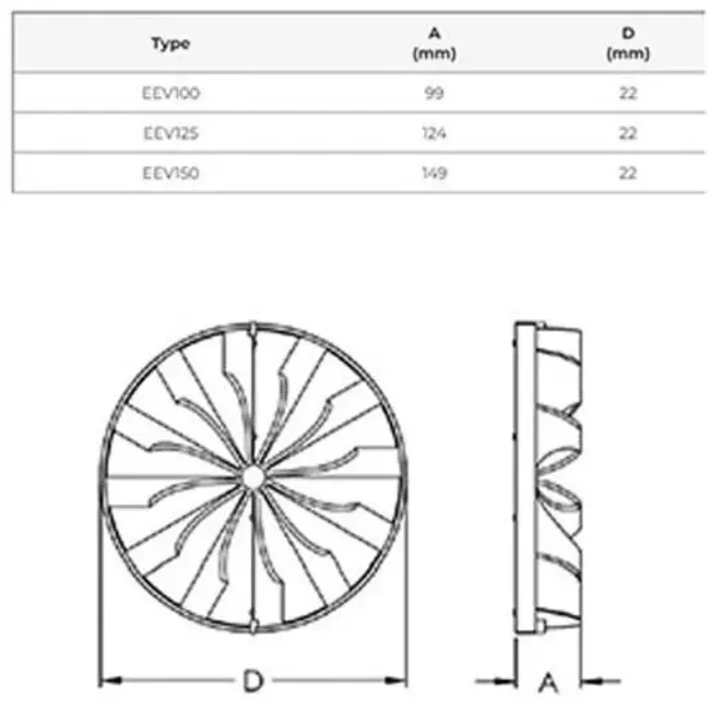 Rückstauklappe Kunststoff Ø 100 mm EEV100