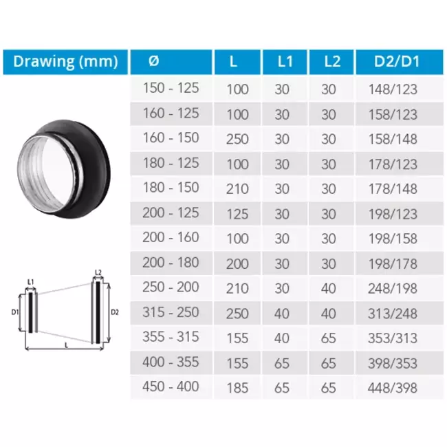 Thermoduct 13mm Reduzierstück isoliert durchmesser 250-200 mm