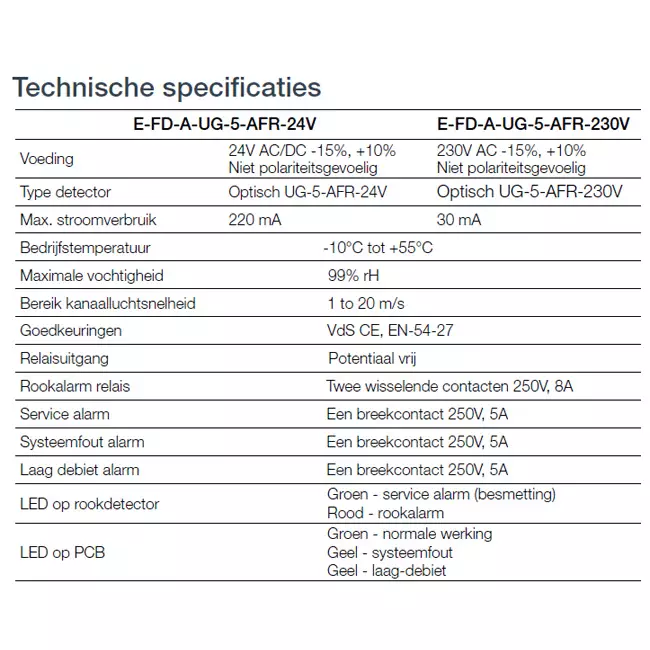 Rauchsensor 24V für rechteckige Brandschutzklappe - E-FD A SSA 200x800 24