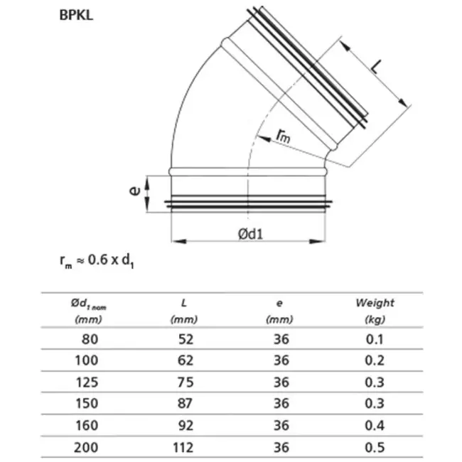 Kurzer Wickelfalz Bogen 45° Ø 125mm