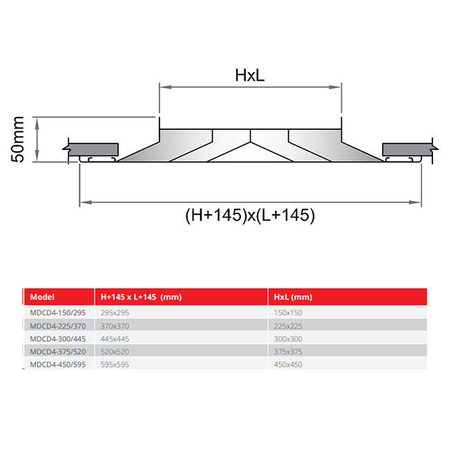 Schlitzauslass mit 4-facher Luftverteilung MDCD4-450/595 - RAL9010
