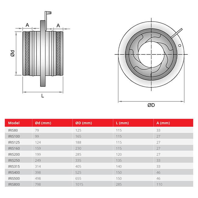 Blendenklappe 200 mm - Sendzimir verzinkter Stahl - IRIS200