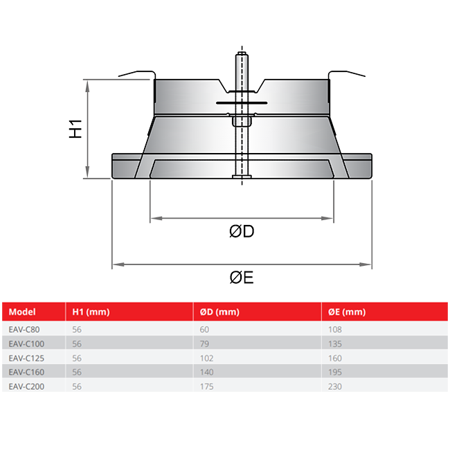 Entlüftungsventil 125 mm mit Metallfedern - EAV-C125 RAL9010
