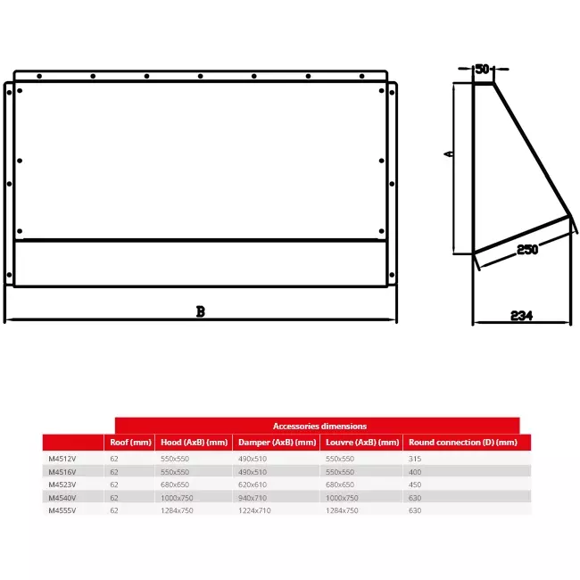 Maxivent Wetterschutzhaube für M4540 horizontal low profile - HD