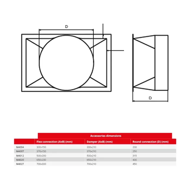 Maxivent Rundstecker für M4004 horizontal - RC