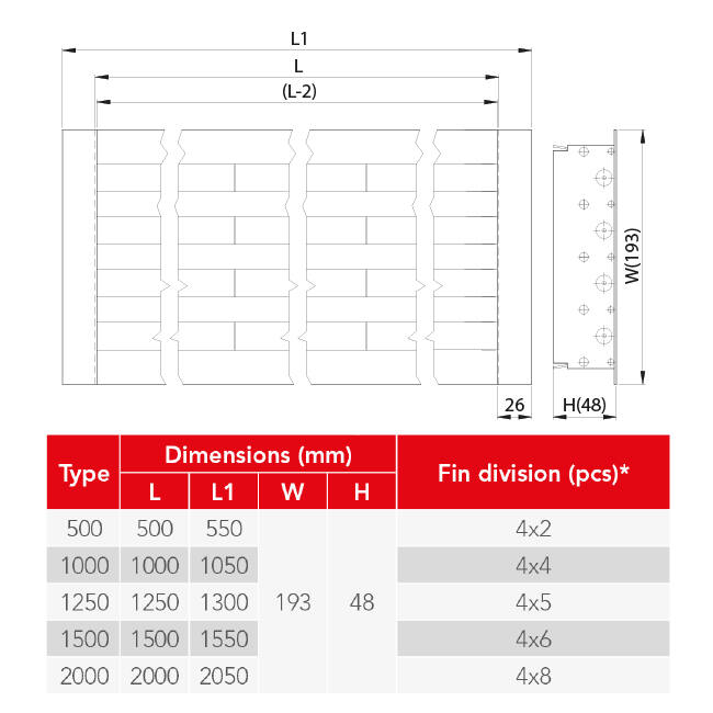Aluminium-Lüftungsgitter mit 4 verstellbaren Lamellenblättern – 1000 mm – RAL 9010 + akustisch isolierter Luftverteilerkasten mit Luftmengenregelklappe