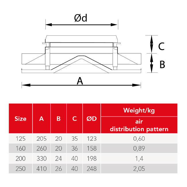 Deckenauslass aus Stahl mit rundem Auslass - 160 mm - RAL 9010