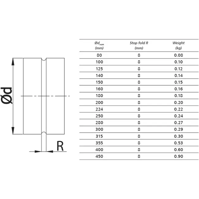 Wickelfalzrohr Muffe für Formteile mit Durchmesser 80 mm