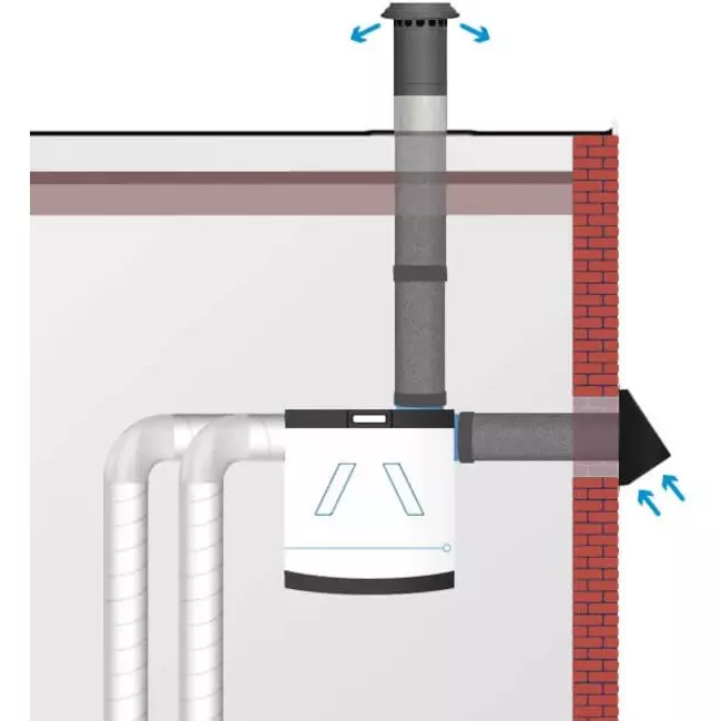 Thermoduct Wanddurchführung 200 mm