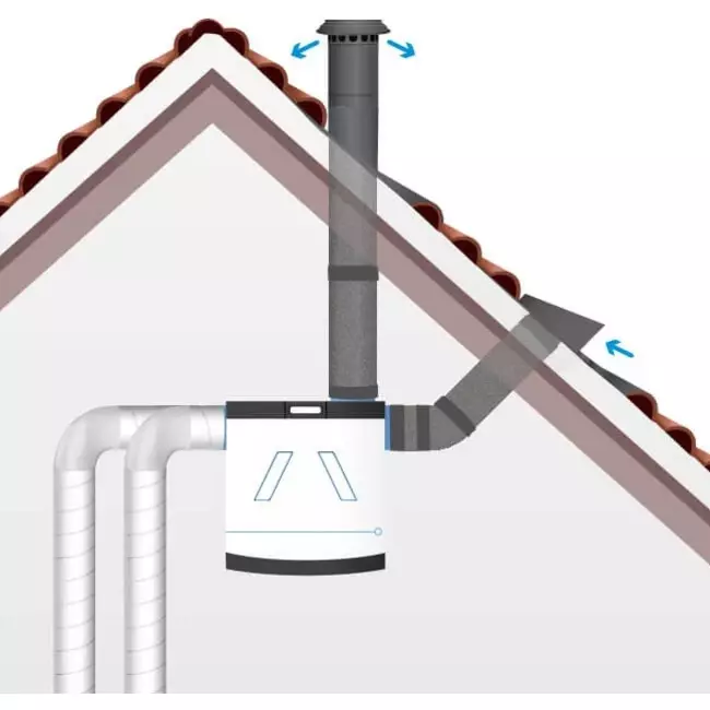 Dachdurchführung Ø 150 mm Thermoduct isoliert