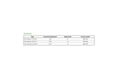 Duco Volumenstromregler 50-100m³/h 125 mm