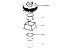 Dachventilator vertikales Metall - DVL 560 D4 RK 01