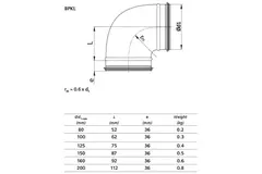 Kurzer Wickelfalz Bogen 90° Ø 125mm