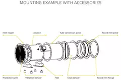 Ruck® Schutzgitter für axialventilator Ø 710 - SGW 710