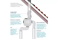 DucoBox Focus 400 m³/h - Schutzkontaktstecker