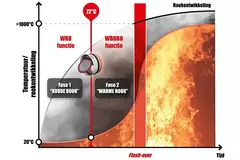 Brandklappe rund 200 rauch- und feuerbeständig (Absperrklappe) SC60-COSMO-200