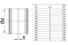 Steckverbinder Ø 250 mm für Wickelfalzrohre