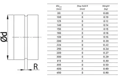 Wickelfalzrohr Muffe für Formteile mit Durchmesser 80 mm