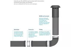 Dachdurchführung Ø 150 mm Thermoduct isoliert